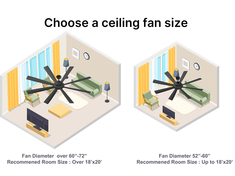 choose a ceiling fan size