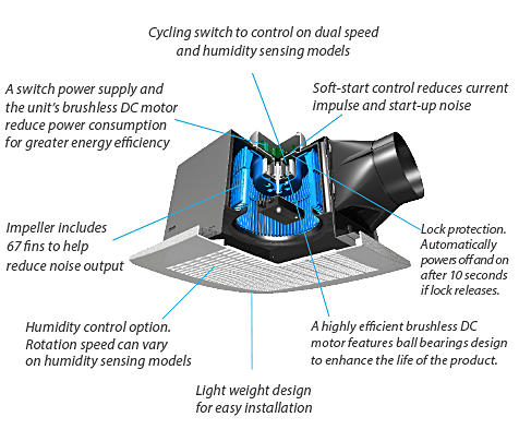 Features of a Good Quality Exhaust Fan